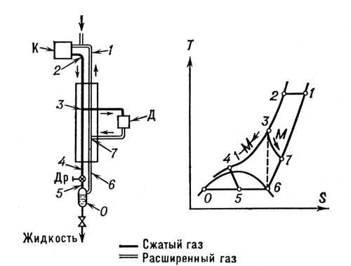 Цикл сжижения газов с детандером