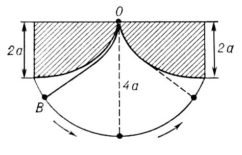 Циклоидальный маятник. Рис.
