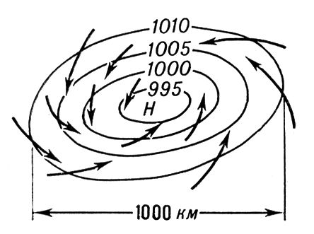 Циклон в Северном полушарии (схема)
