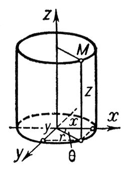 Цилиндрические координаты. Рис.