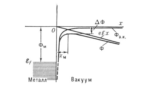 Шотки эффект. Рис.