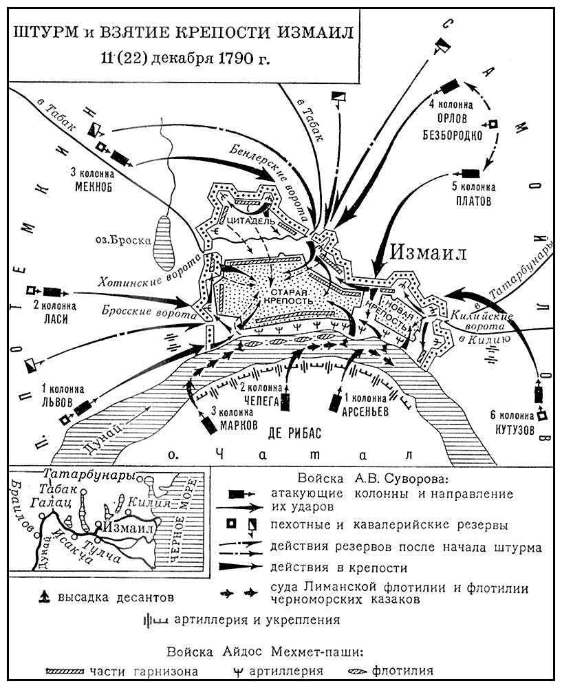 Штурм Измаила