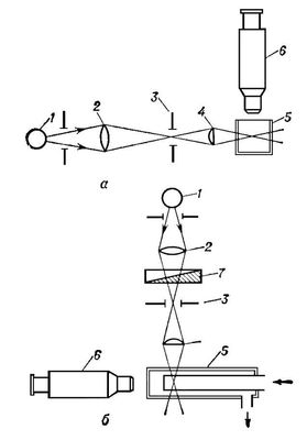 Щелевой и поточный ультрамикроскопы (схема)