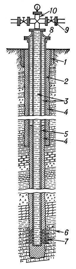 Эксплуатационная скважина на нефть и газ