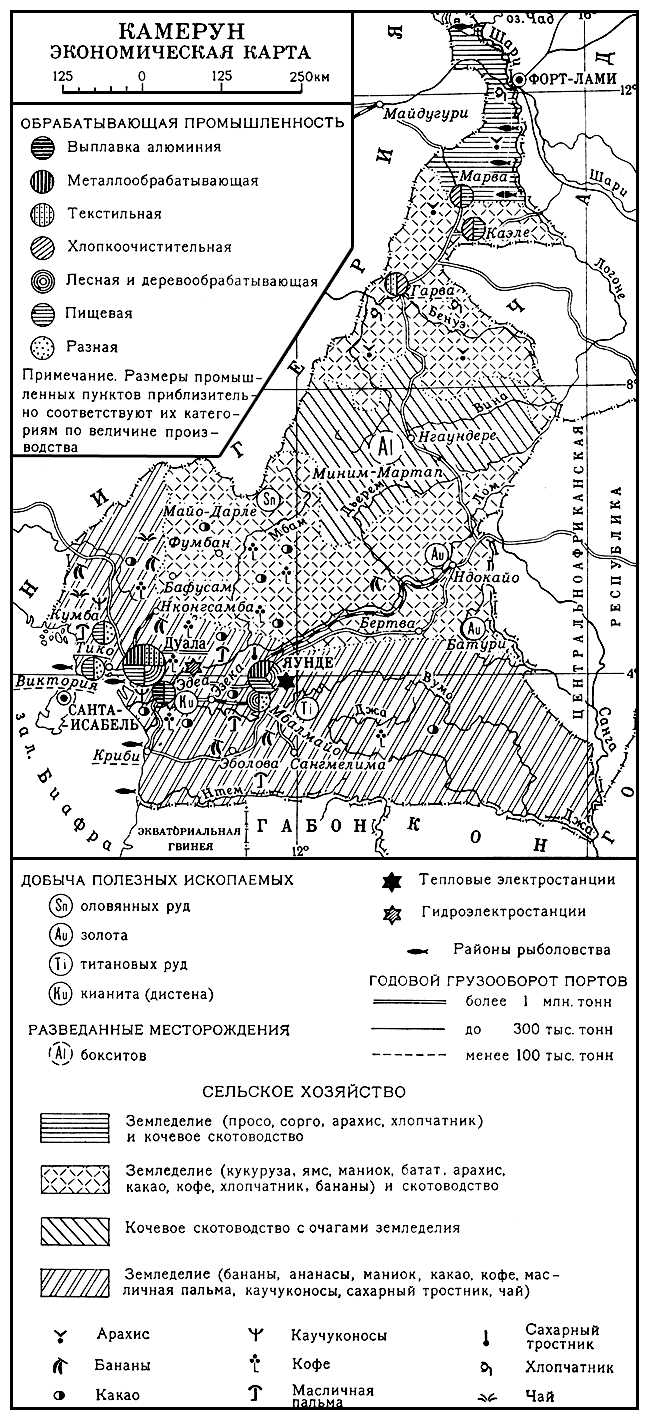 Экономическая карта (Камерун)