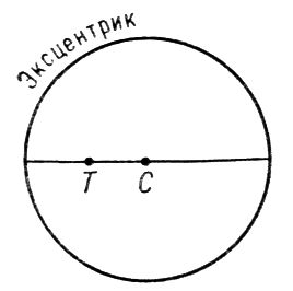 Эксцентрик. Рис.