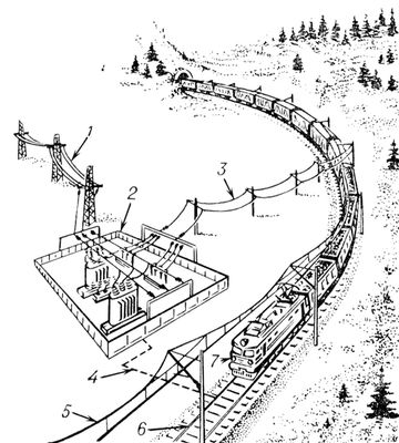 Электроснабжение электрических железных дорог (схема)