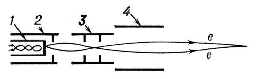 Электронная пушка (схема)