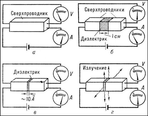 Эффект Джозефсона