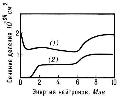 Ядра атомного деление. Рис.