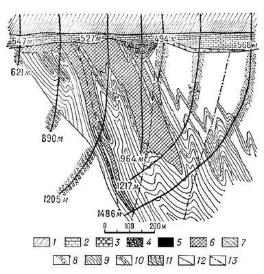 Яковлевское месторождение (геологический разрез)
